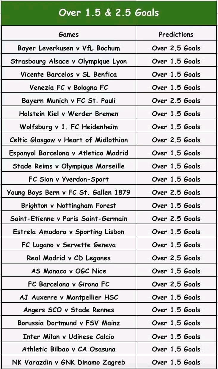 Over 1.5 & 2.5 Goals