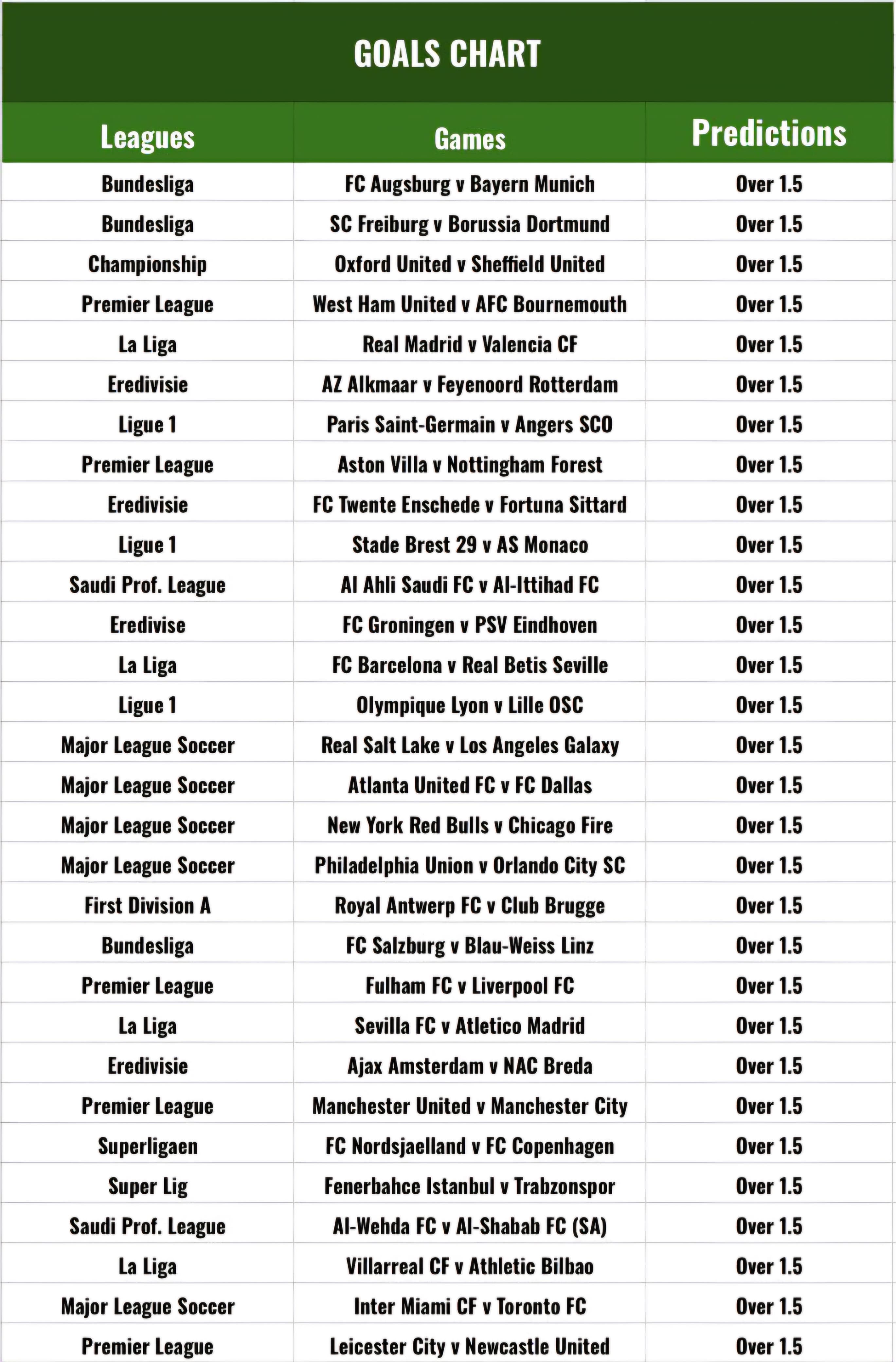 4th April Goals Chart
